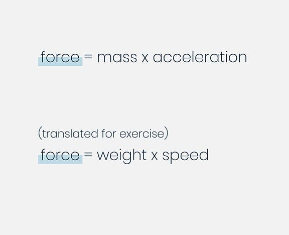 Force formula translated for exercise