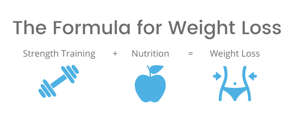 Exercise myths The Formula for Weight Loss