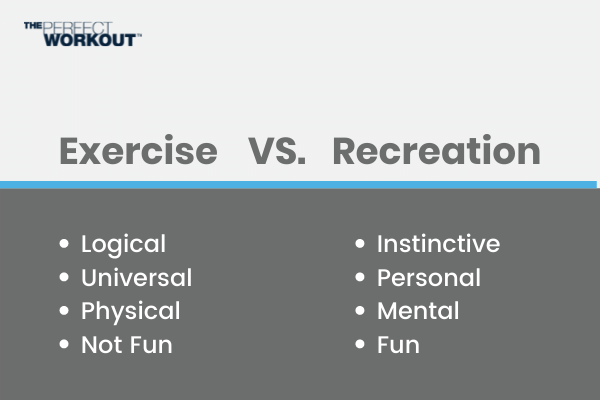 Exercise Vs Recreation compared