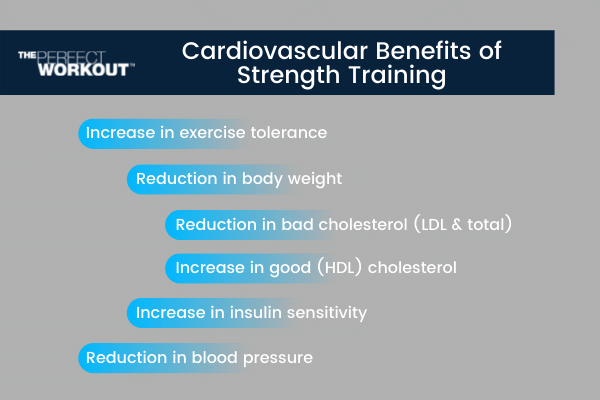Exercise Myths Cardiovascular benefits of strength training