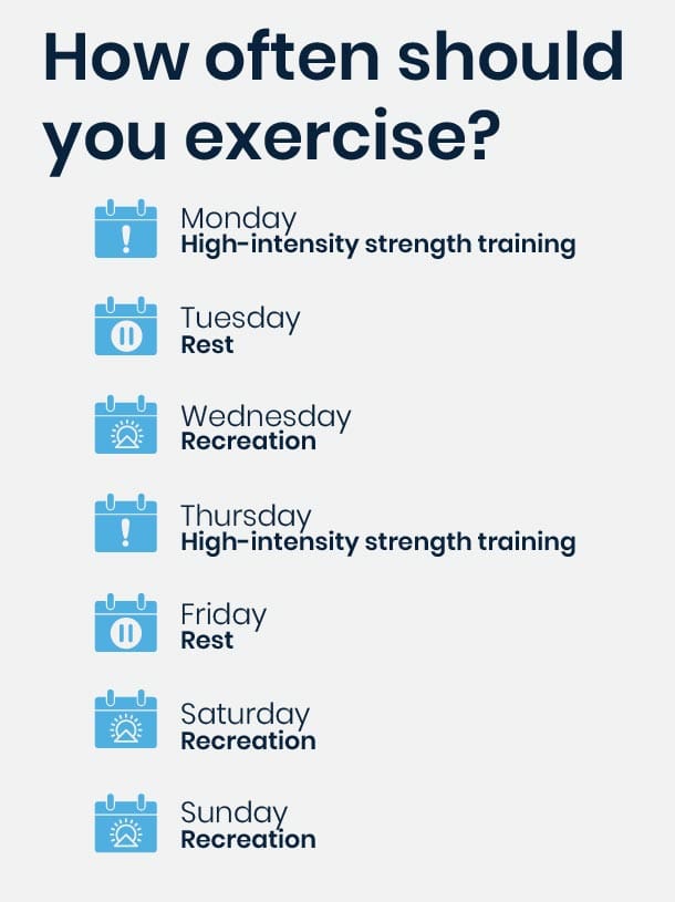 Weekly exercise schedule Monday through Sunday
