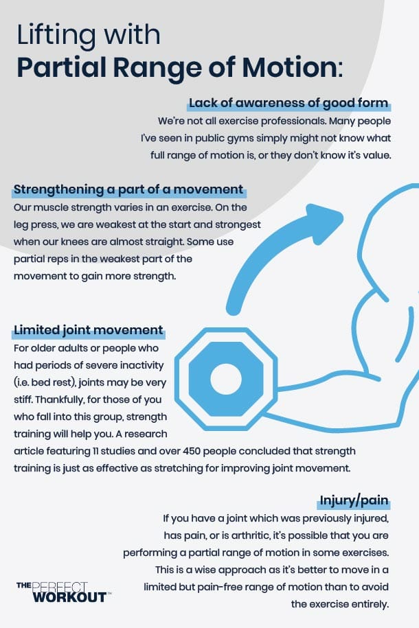 Partial Range of Motion Infographic