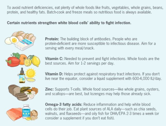 Nutrition tips and food types