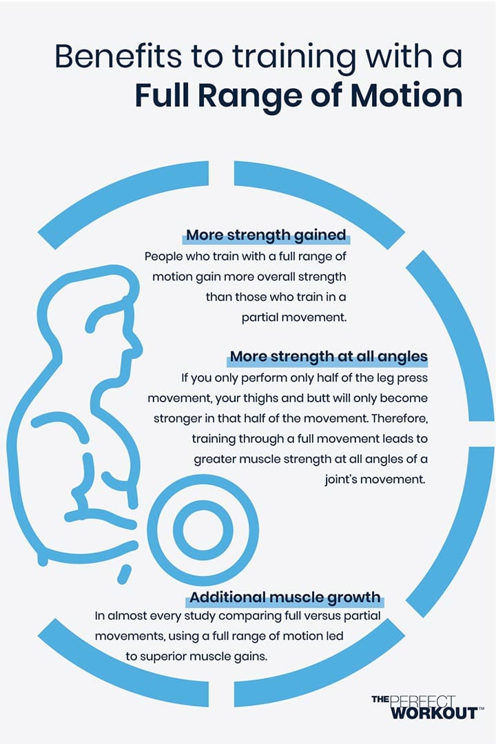 Benefits of Strength Training with Full Range of Motion