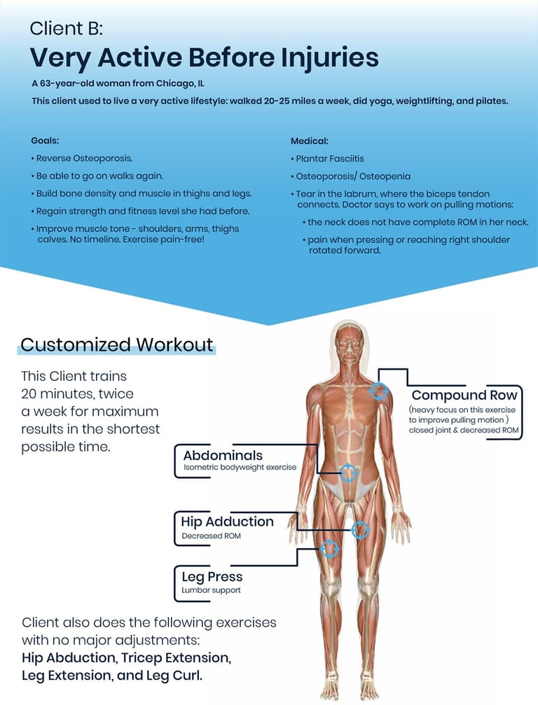 Infographic of a real client's ideal workout routine