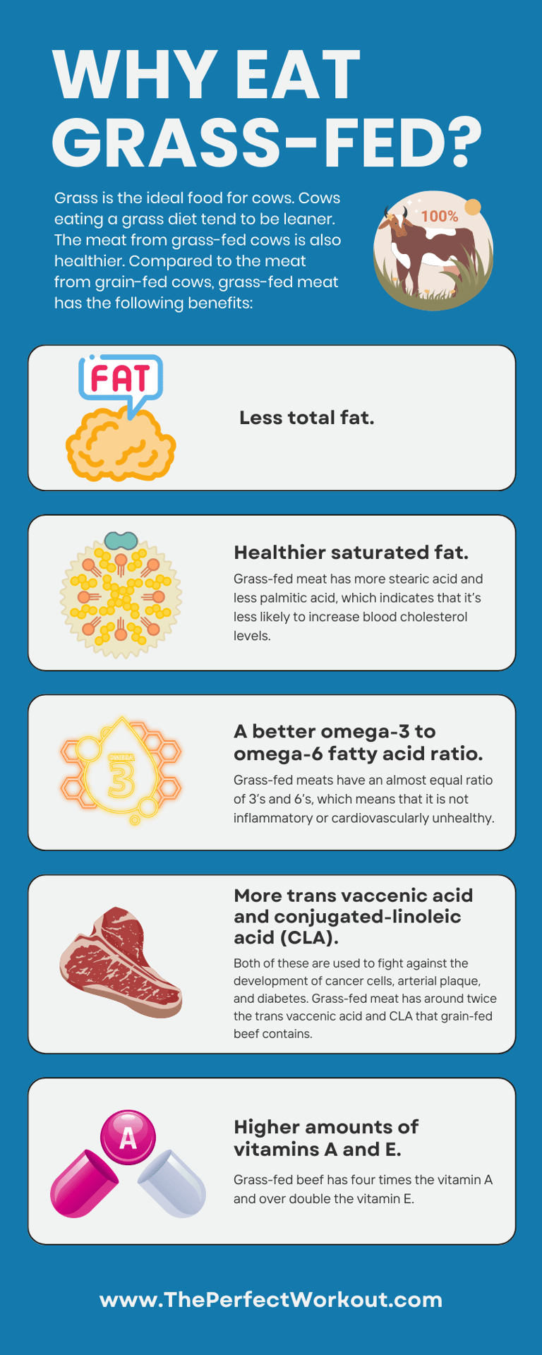 Health Benefits of Eating Grass-Fed Beef infographic