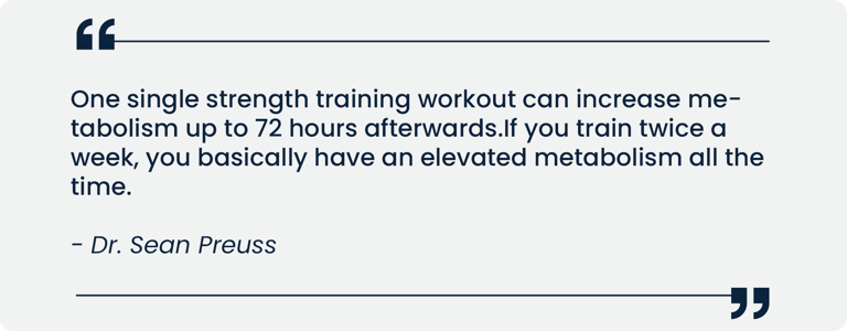 A quote on how strength training can increase metabolism by Dr. Sean Preuss