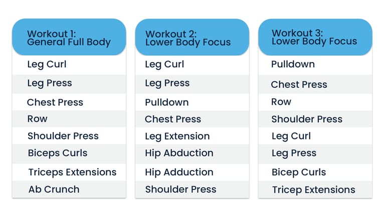 Examples of HIT Workouts