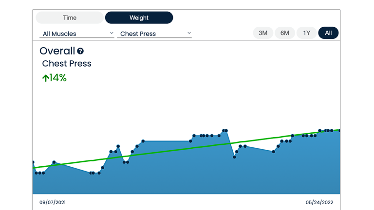 Image of a TPW workout graph