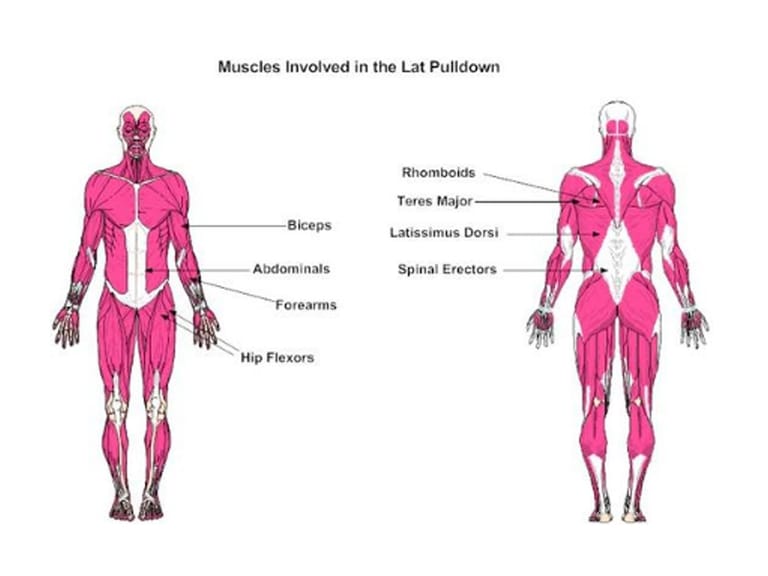 Strength Trainer Carlsbad CA