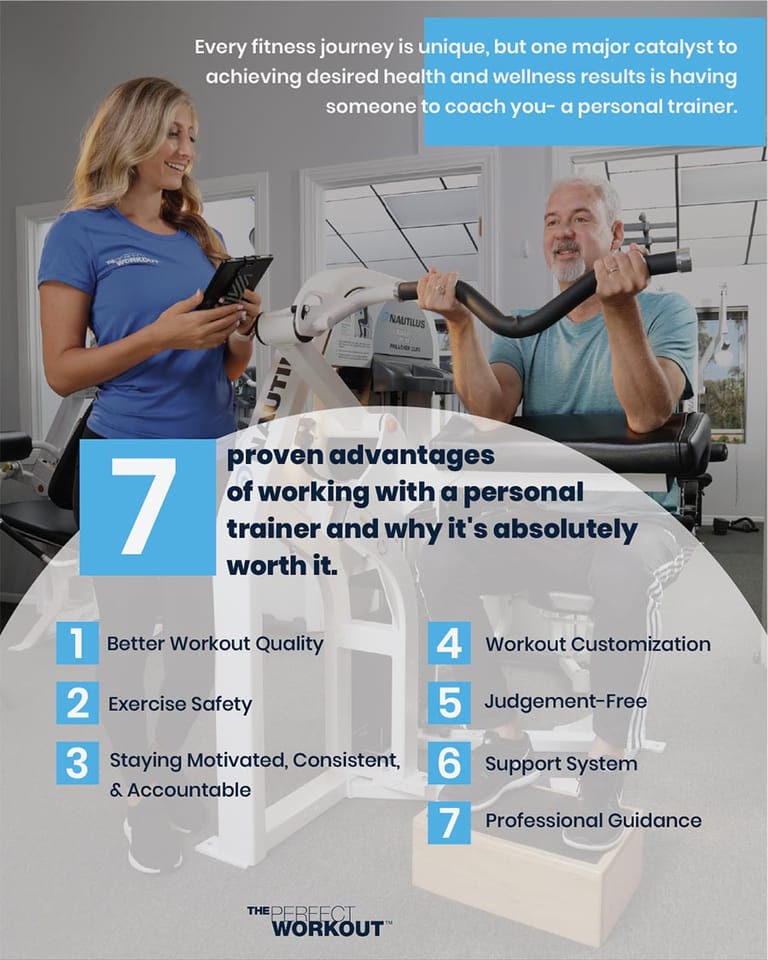 7 Benefits of Personal Training Infographic