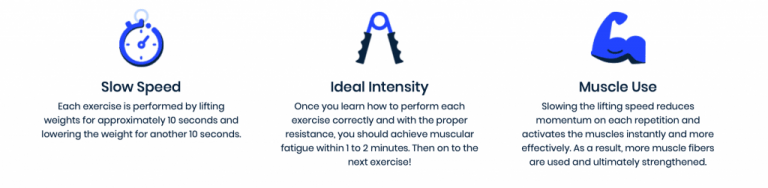 slow speed, ideal intensity, muscle use