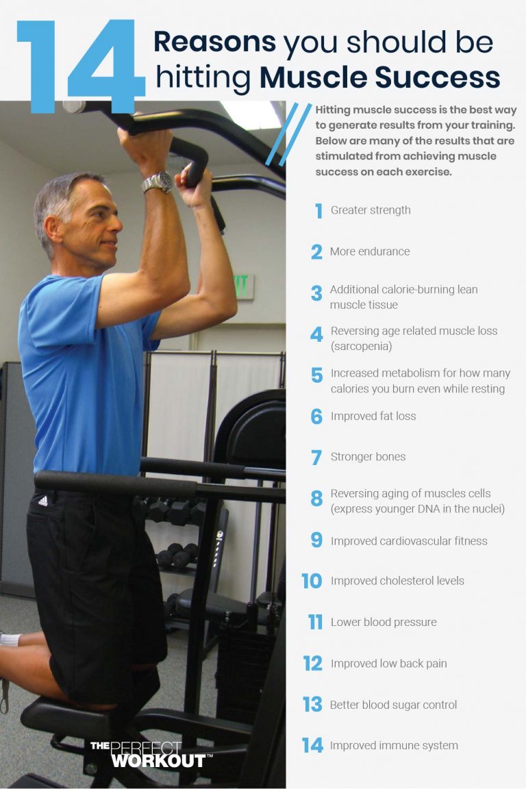 reasons why muscle success, Man experiencing muscle failure