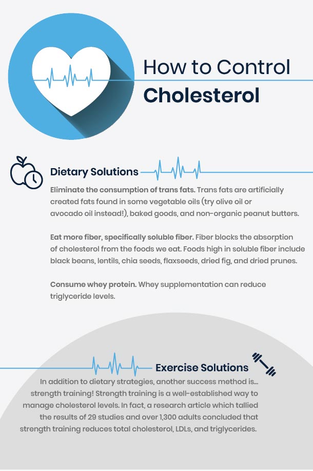 how to keep cholesterol in check with diet and exercise infographic