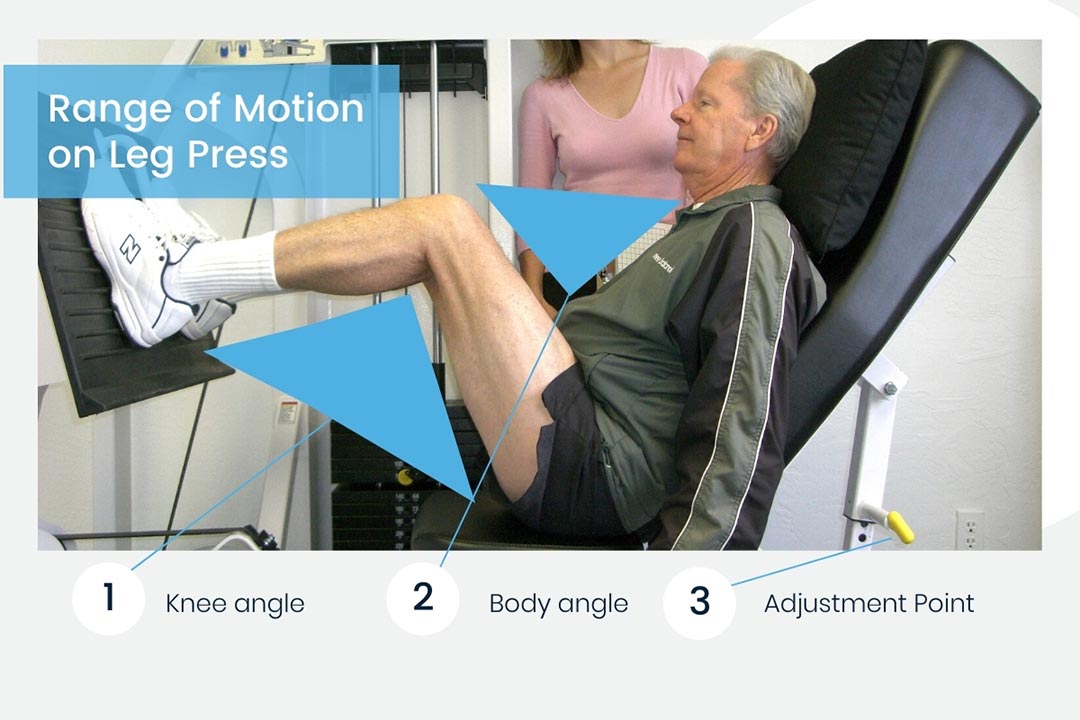 Stop Leaving Exercise Results On The Table! Why Range of Motion Matters