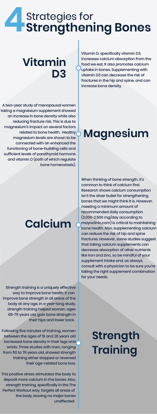 Strengthening bones for osteoporosis infographic