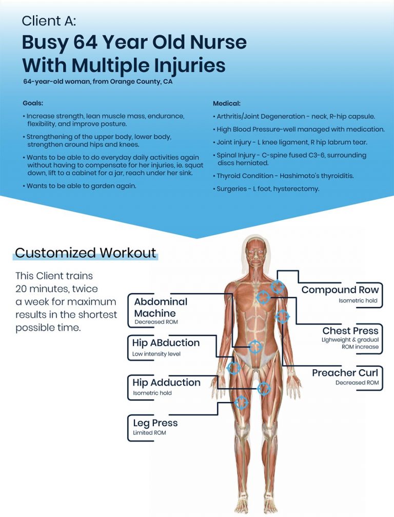 Infographic of a real client's workout routine 1