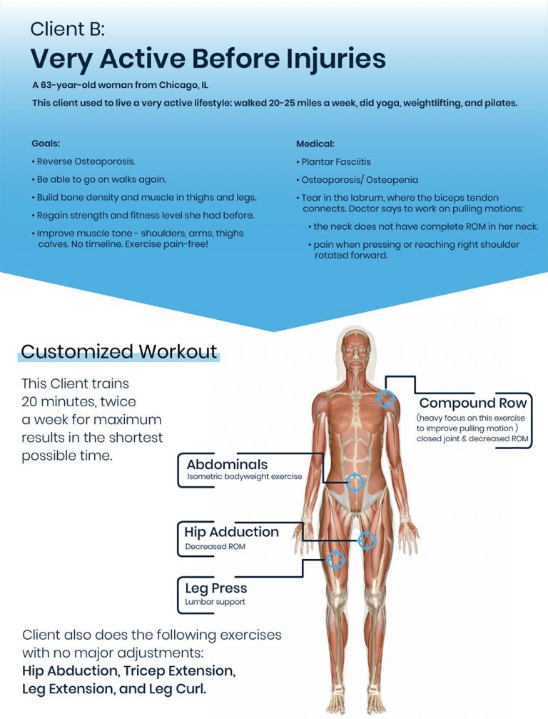 Infographic of a real client's ideal workout routine