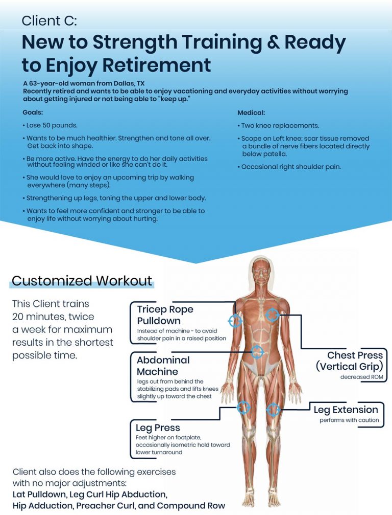 Infographic of a real client's exercise routine