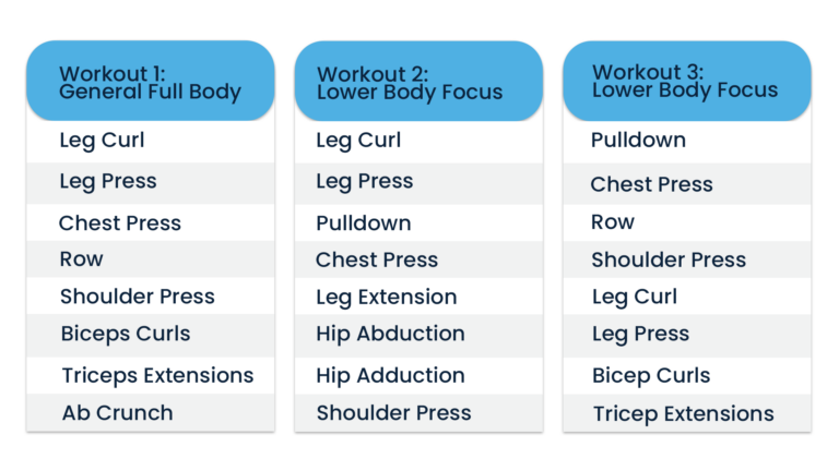 High Intensity Resistance Training For